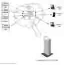 Fig. 01 - CLOUD TECHNOLOGY SURVEILLANCE
