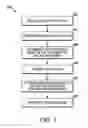 Fig. 07 - Processing path signatures for processing elements in encoded video