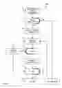 Fig. 04 - Dynamic bracketing operations for image stabilization