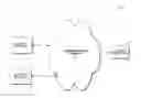 Fig. 01 - Enhanced experience from standard program content
