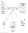Fig. 08 - Apparatus, system and method for cooperatively presenting multiple media signals via multiple media outputs
