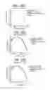Fig. 32 - Presbyopia lens with pupil size correction based on level of refractive error