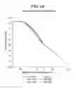 Fig. 34 - Presbyopia lens with pupil size correction based on level of refractive error