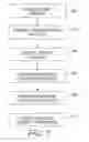 Fig. 02 - Batch confirmation of distributed scan job submission in a business processing system