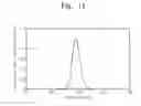 Fig. 20 - Display apparatus