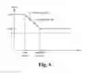 Fig. 06 - No load detection