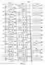 Fig. 06 - TCAM with efficient multiple dimension range search capability