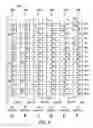 Fig. 08 - Read only memory bitline load-balancing