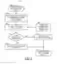 Fig. 07 - Retention detection and/or channel tracking policy in a flash memory based storage system