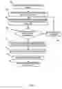 Fig. 06 - Dynamic reconfiguration of network devices for outage prediction