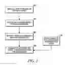 Fig. 03 - Cable modem termination system control of cable modem queue length