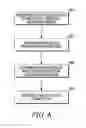 Fig. 07 - Cable modem termination system control of cable modem queue length