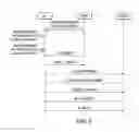 Fig. 05 - System and method for buffer status reporting for multi-stream aggregation