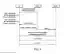 Fig. 06 - System and method for buffer status reporting for multi-stream aggregation