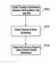 Fig. 01 - Methods and systems for reducing interference in networks
