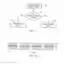Fig. 07 - OFDMA with adaptive subcarrier-cluster configuration and selective loading