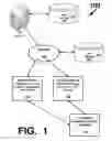 Fig. 02 - Bluetooth virtualisation