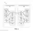 Fig. 03 - Direct routing of communication sessions for mobile IP communication end points