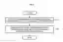 Fig. 09 - Method and apparatus to manage interference between idle devices