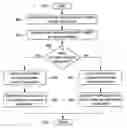 Fig. 01 - ASSIGNING LICENSED AND UNLICENSED BANDWIDTH