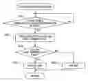 Fig. 01 - Inter-vehicle communication system and inter-vehicle communication device