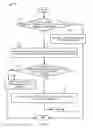 Fig. 09 - Automatic selection of coordinating functionality in a hybrid communication network
