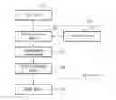 Fig. 01 - MULTI-USER MULTIPLE-INPUT AND MULTIPLE-OUTPUT (MU-MIMO) TRANSMISSION METHOD AND SYSTEM IN WIRELESS LOCAL AREA NETWORK (WLAN)