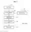 Fig. 02 - MULTI-USER MULTIPLE-INPUT AND MULTIPLE-OUTPUT (MU-MIMO) TRANSMISSION METHOD AND SYSTEM IN WIRELESS LOCAL AREA NETWORK (WLAN)