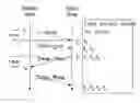 Fig. 01 - Sync interval determination