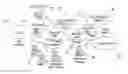 Fig. 01 - Voice over IP (VoIP) network infrastructure components and method
