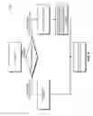 Fig. 07 - Virtual router and switch