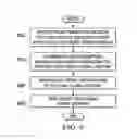 Fig. 09 - Interoperability of data plane based overlays and control plane based overlays in a network environment