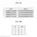 Fig. 09 - Communication method, communication device, and communication system