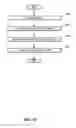 Fig. 11 - Fast reroute for segment routing traffic