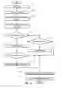 Fig. 13 - Fast reroute for segment routing traffic