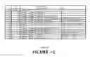 Fig. 04 - Uniting FDB lookups for encapsulated packets