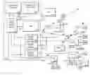 Fig. 01 - Oil field process control system