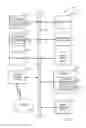 Fig. 09 - Implicit and dynamic receive queue assignment in virtualized systems