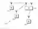 Fig. 01 - Wireless device and method for low power and low data rate operation