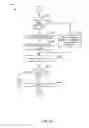 Fig. 09 - Systems, methods, and devices for electronic spectrum management