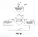 Fig. 09 - Generating a plurality of streams