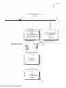 Fig. 01 - Power line communication without line couplers