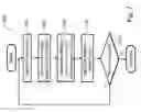 Fig. 08 - Apparatus for improved communication and associated methods
