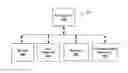 Fig. 01 - Methods and apparatuses for call management on a hearing-impaired side of hearing-impaired communication systems