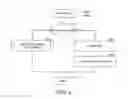 Fig. 07 - Internet protocol network mapper