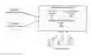Fig. 01 - Configurable key-based data shuffling and encryption