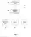 Fig. 03 - METHOD AND APPARATUS FOR SECURE DISTRIBUTION OF DIGITAL CONTENT
