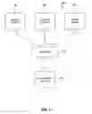 Fig. 04 - METHOD AND APPARATUS FOR SECURE DISTRIBUTION OF DIGITAL CONTENT