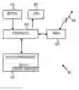 Fig. 01 - PERSONAL DIGITAL IDENTITY DEVICE RESPONSIVE TO USER INTERACTION WITH USER AUTHENTICATION FACTOR CAPTURED IN MOBILE DEVICE
