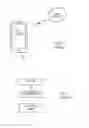 Fig. 02 - PERSONAL DIGITAL IDENTITY DEVICE RESPONSIVE TO USER INTERACTION WITH USER AUTHENTICATION FACTOR CAPTURED IN MOBILE DEVICE